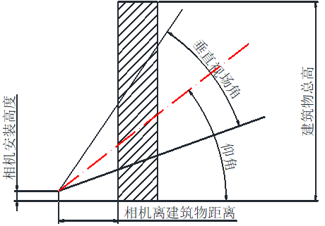 ?？低暦栏呖諕佄飻z像頭