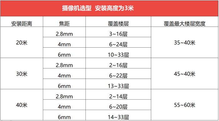 ?？低暦栏呖諕佄飻z像頭